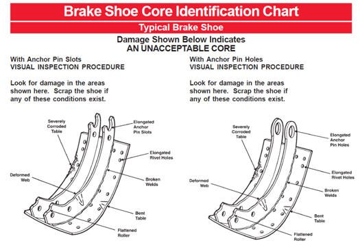 Brake Shoe Core ID Chart